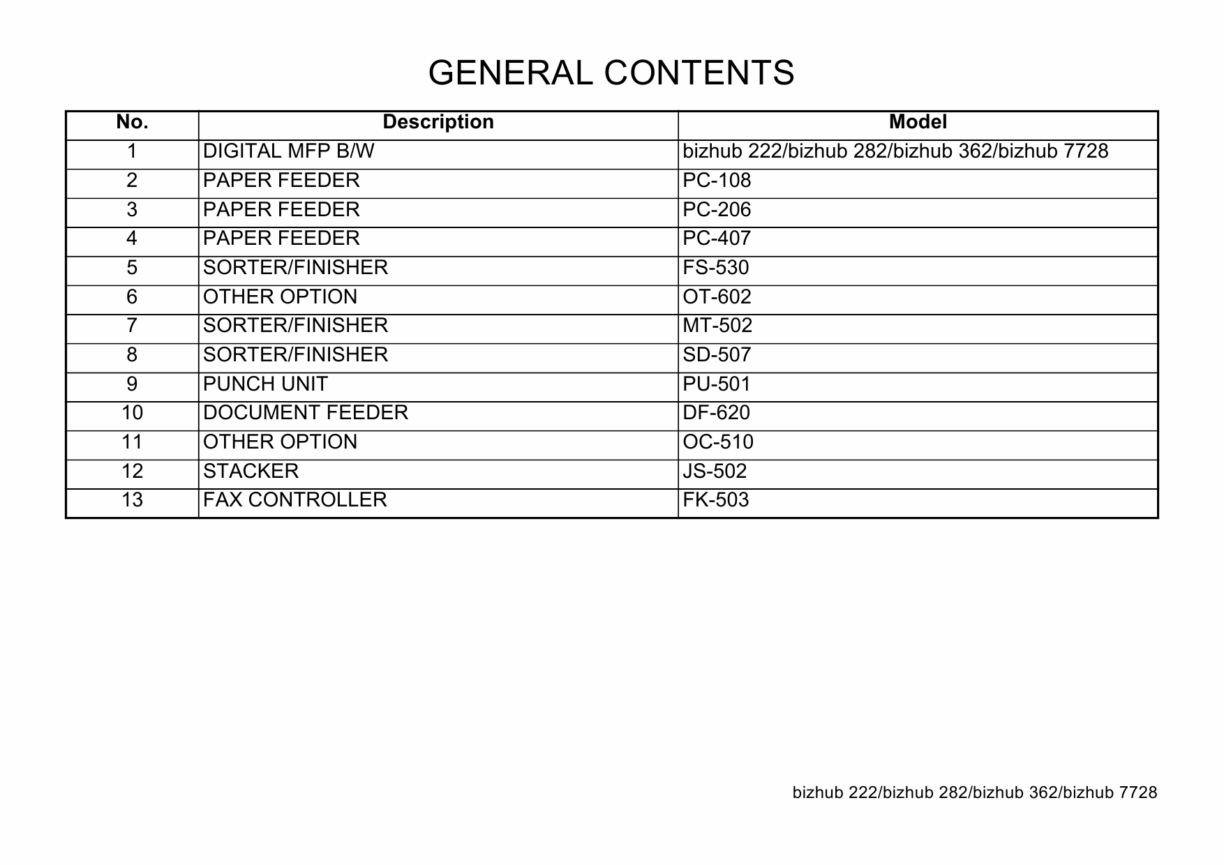 Konica-Minolta bizhub 222 282 362 7728 Parts Manual-3